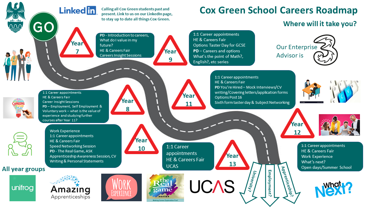 Careers Road Map Careers Road Map